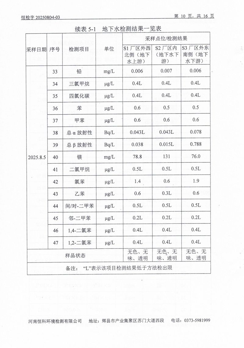 恒科检测-地下水、土壤检测报告_page-0012