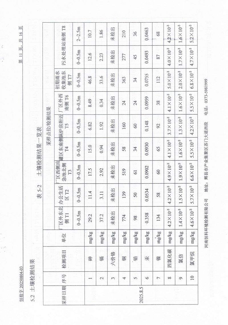 恒科检测-地下水、土壤检测报告_page-0013