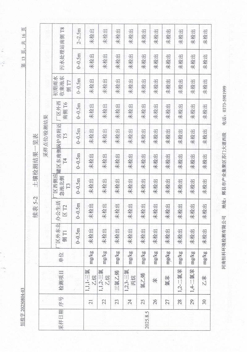 恒科检测-地下水、土壤检测报告_page-0015
