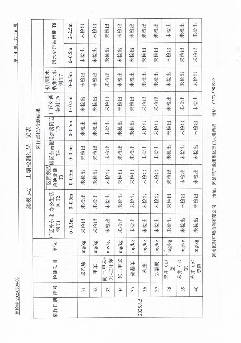 恒科检测-地下水、土壤检测报告_page-0016
