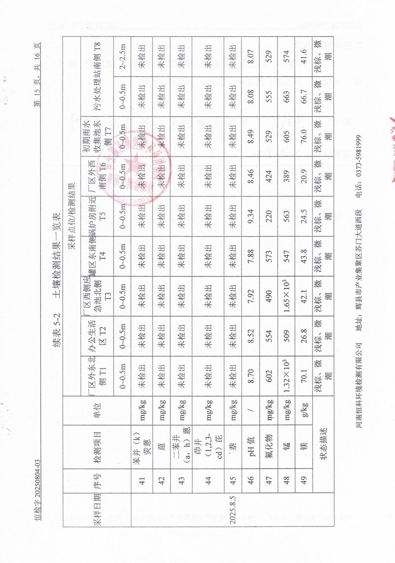 恒科检测-地下水、土壤检测报告_page-0017