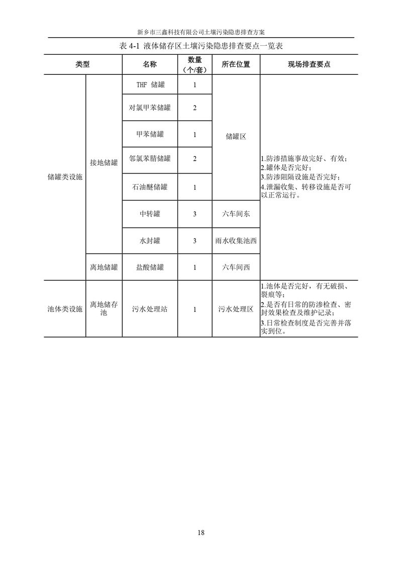 三鑫科技土壤污染隐患排查方案（盖章）_page-0021